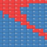 Como Explorar Ranges Vazios no Flop