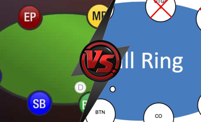 Ajustes de Estratégia para Mesas 6-Max vs Full Ring