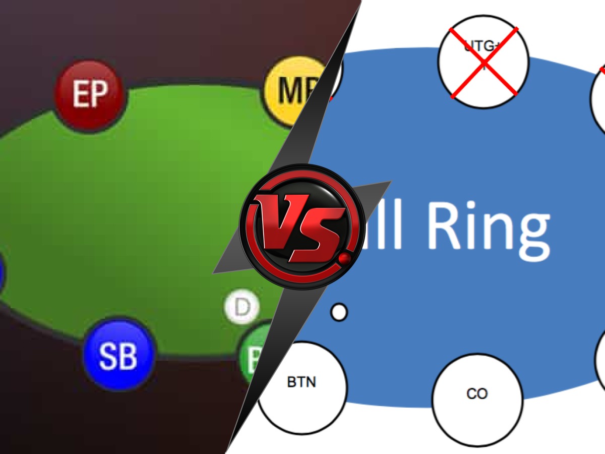 Ajustes de Estratégia para Mesas 6-Max vs Full Ring