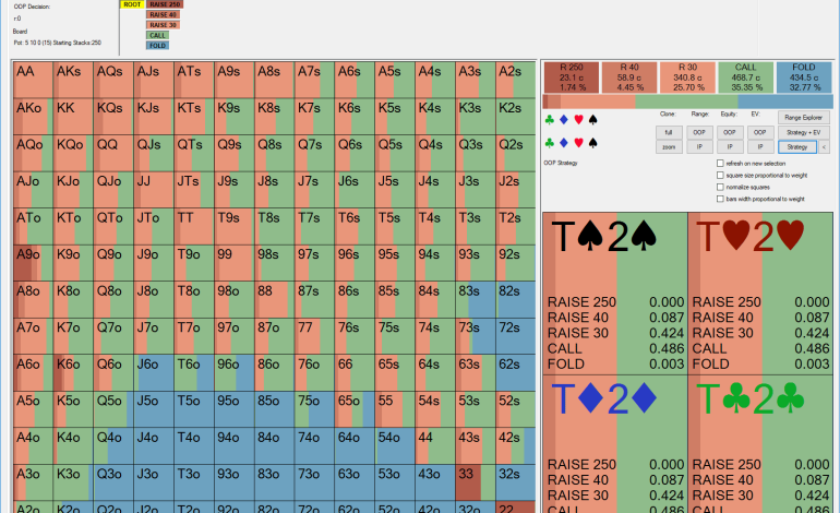 Sit and Go (SNG) vs. Spin & Go: Qual o Melhor Formato Turbo para o Jogador Brasileiro?