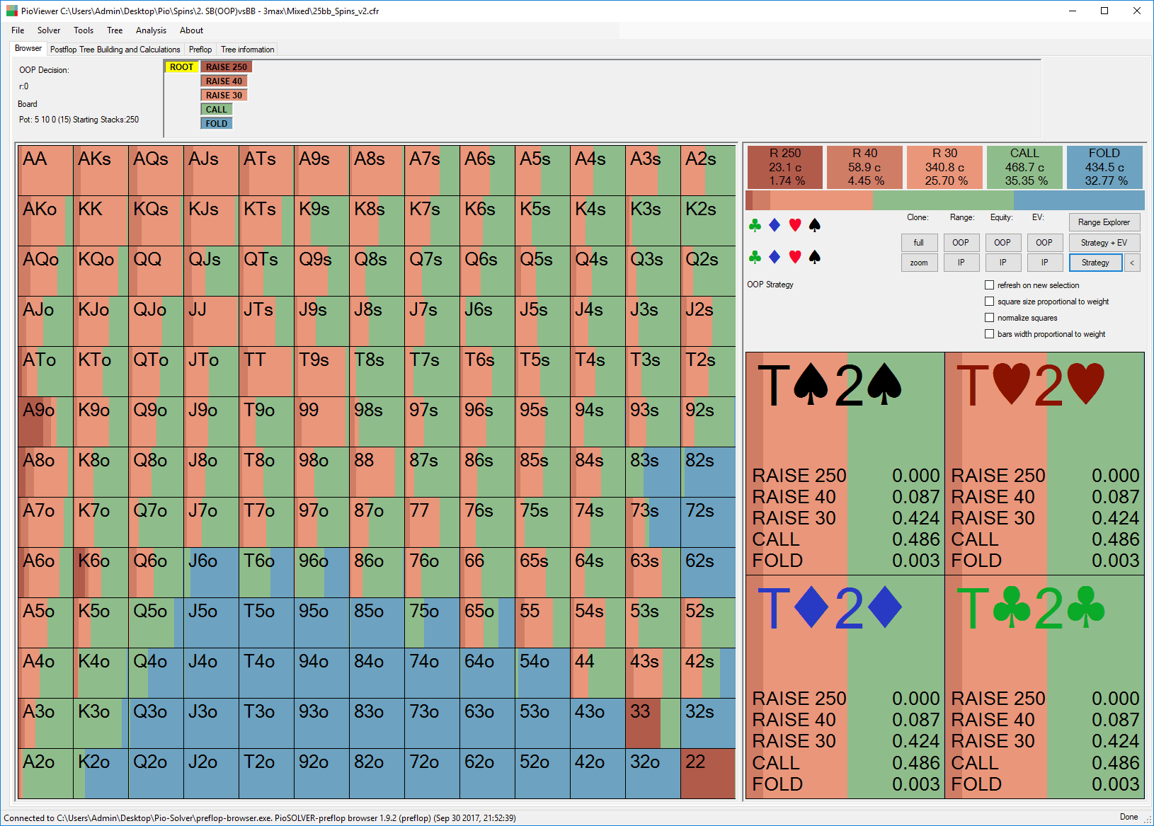 Sit and Go (SNG) vs. Spin & Go: Qual o Melhor Formato Turbo para o Jogador Brasileiro?