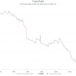 Como Recuperar-se de um Downswing no Poker em 2026