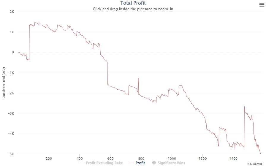 Como Recuperar-se de um Downswing no Poker em 2026