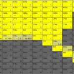 Usando Solvers de Poker (GTO): O que é Jogo Otimizado (GTO) e como aplicá-lo em mesas brasileiras