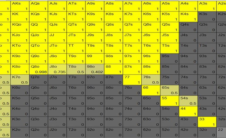 Usando Solvers de Poker (GTO): O que é Jogo Otimizado (GTO) e como aplicá-lo em mesas brasileiras