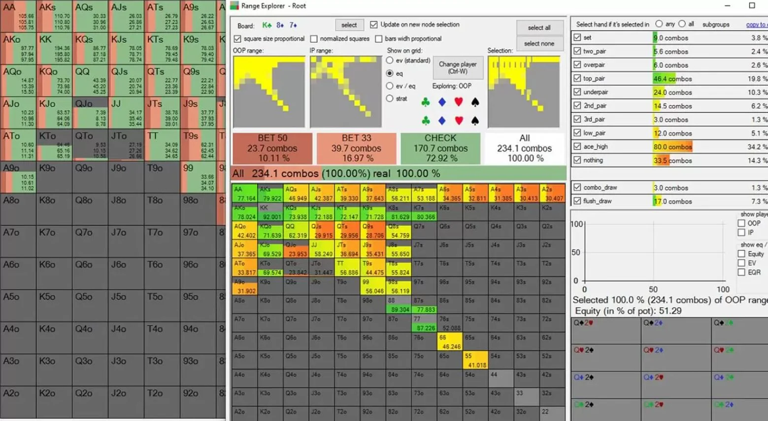 Como Usar Solvers de Pôquer para Estudar Offline
